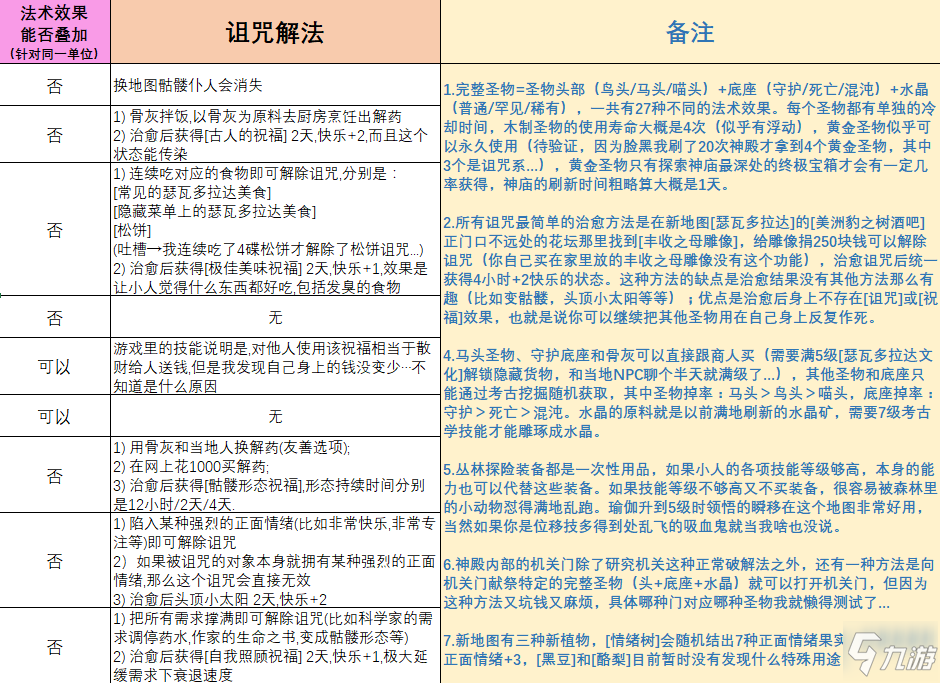 魔哒人生游戏攻略(凹凸世界游戏攻略计划)