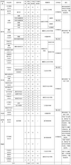 美术生游戏攻略,美术生游戏设计学什么专业