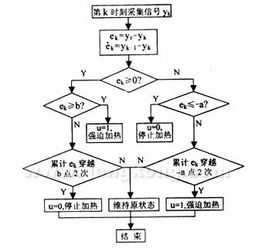 游戏欺诈攻略[盘点十大割草游戏]