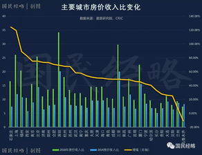 全国房价排名倒数,全国房价排名倒数30