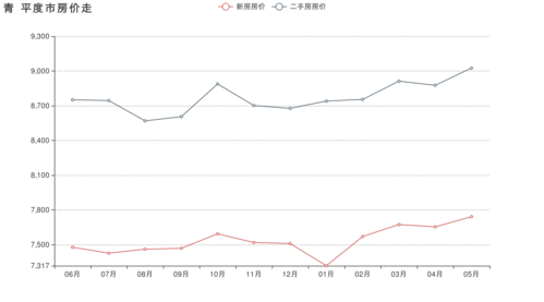 平度房价走势图,平度房价走势图分析