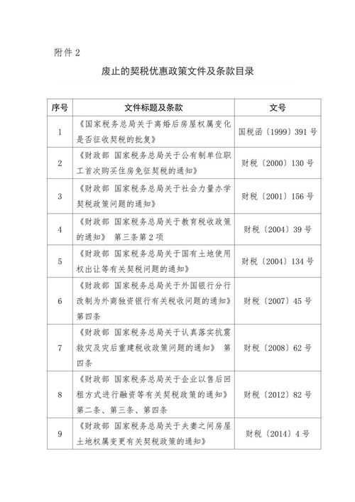 契税新政策2019计算器,契税计算表