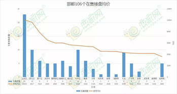 包含邯郸房价下跌最惨名单的词条