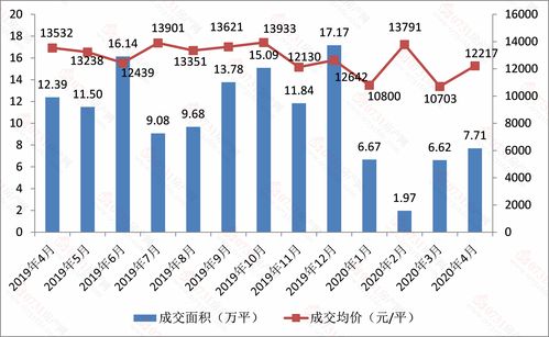 全国房地产市场分析,2021全国房地产市场分析