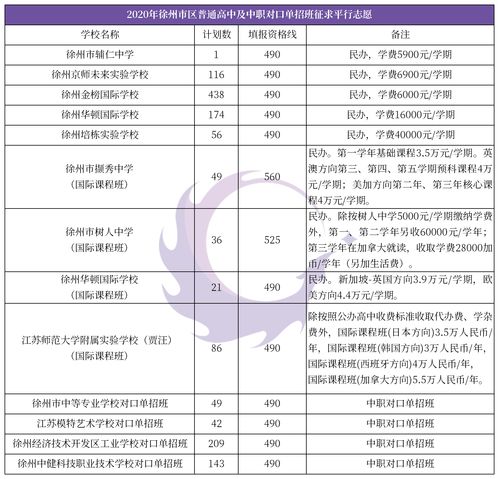 徐州招生信息网官方,徐州招生教育网