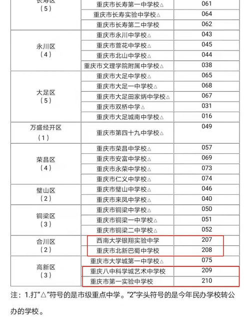 中考400450分能上哪所高中,中考400~450分能上哪所高中