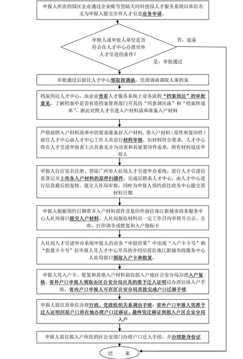 家装流程明细及注意事项,家装流程明细及注意事项有哪些