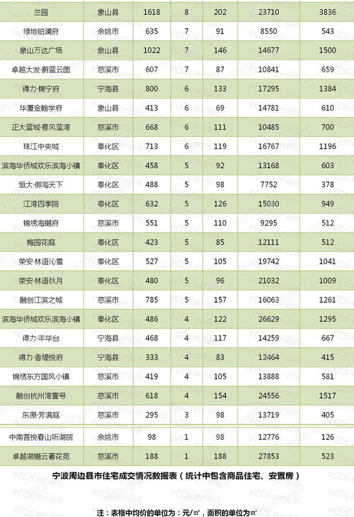 宁波房产信息交易网官方,宁波房产信息交易网官方电话