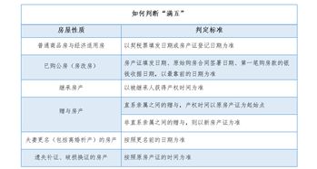 南通二手房交易税费一览表,南通二手房交易全部费用