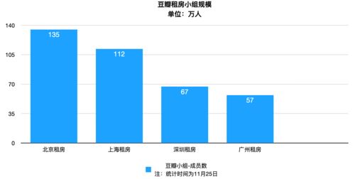 豆瓣上海租房,豆瓣上海租房小组帖子代发