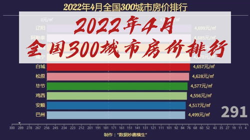 2022年全国房价,2022年全国房价最低的城市