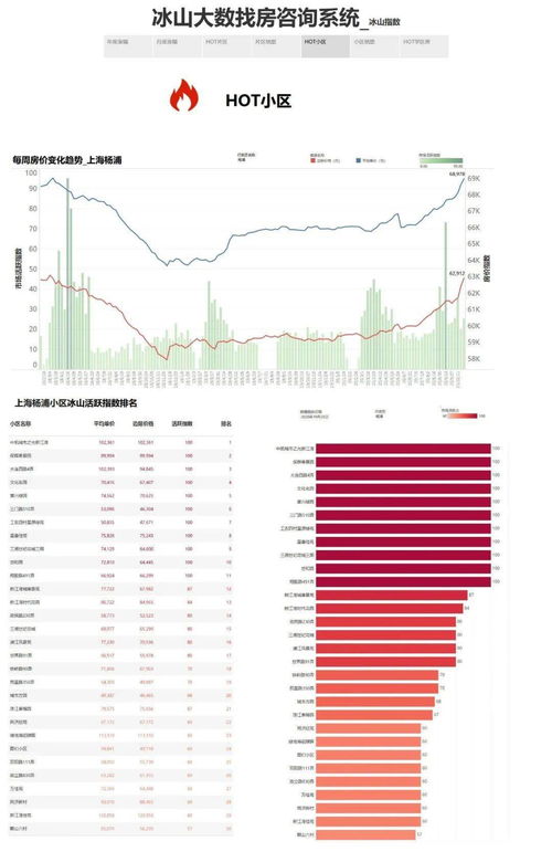 上海房价走势图安居客,上海房价2021走势图