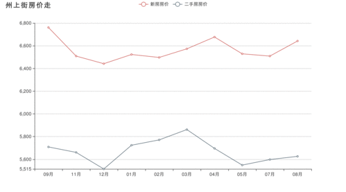 郑州2021年房价,郑州2021年房价走势分析