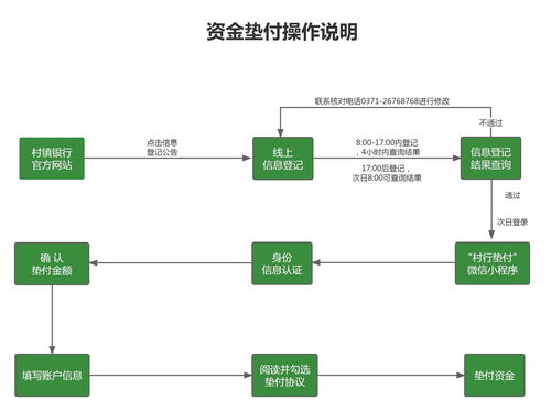 新手买房流程详细步骤,新手买房技巧