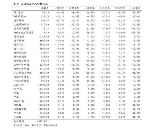 邯郸最新房价表,邯郸房价2020新房表