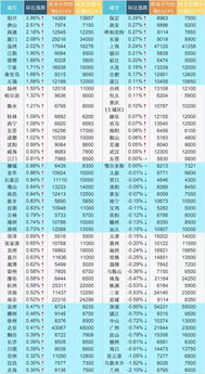 秦皇岛二手房网站排名,秦皇岛二手房房产信息网