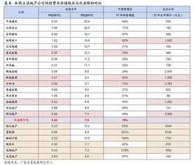 地产龙头股票排名,地产龙头股票排名前十名