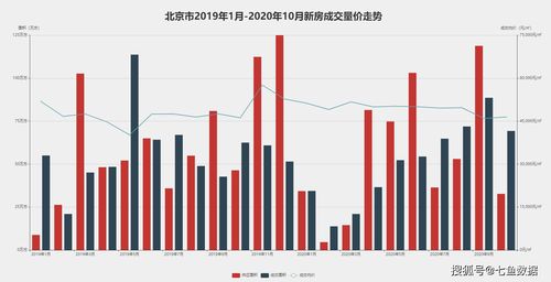 武汉房价暴跌是真的吗,武汉房价猛跌