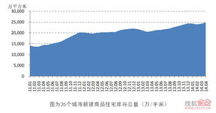 渭南房价会涨到8000吗,2021年渭南房价会涨到8000吗