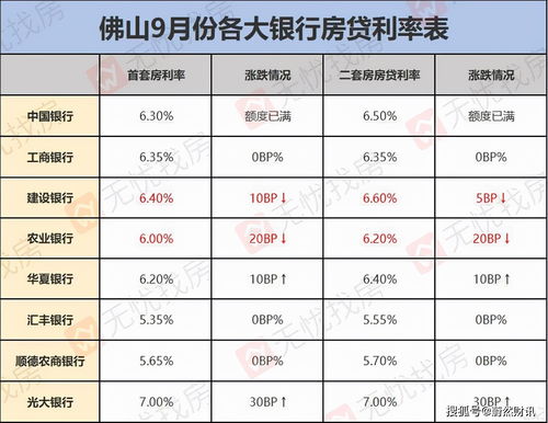 银行房贷利率最新消息2021,银行房贷款利率最新消息