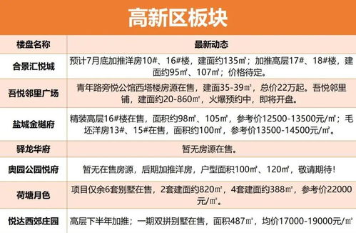 盐城房价一览表,盐城房价2021年2月最新房价