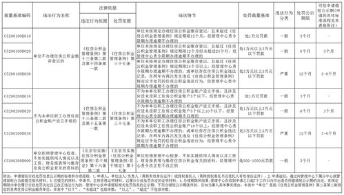 北京城建正式员工待遇,北京城建集团员工待遇怎么样