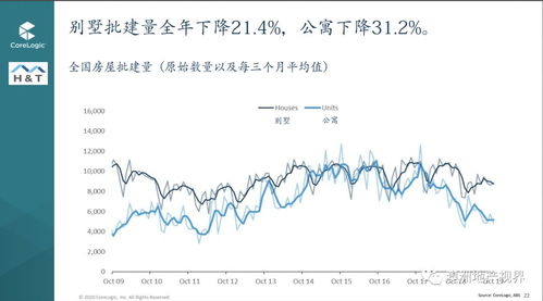 房地产泡沫的成因,房地产泡沫的成因是什么?房地产泡沫有何危害?