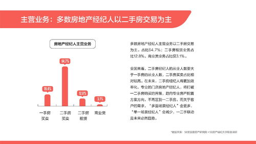 中国房地产经纪人考试报名时间,中国房地产经纪人考试报名时间表