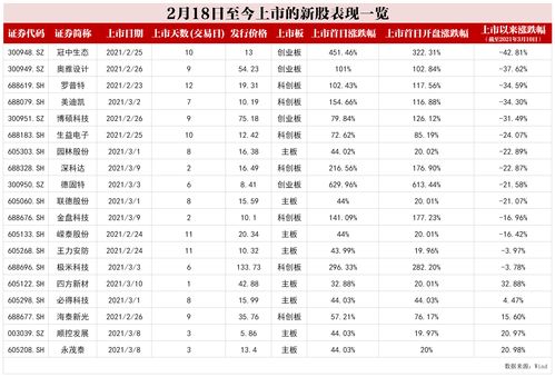 四方新材股吧,四方新材上市股价预测