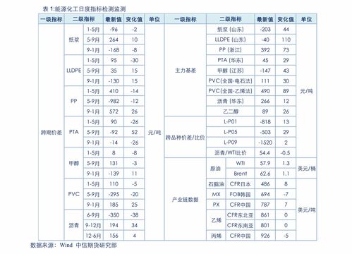 万科地产排名全国第几,万科在全国排第几