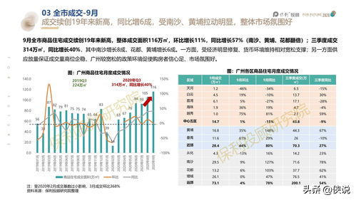 广州各区房价2020,广州各区房价2023年最新房价表