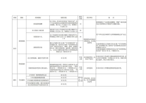 杭州落户条件2021年新规,最新杭州落户条件