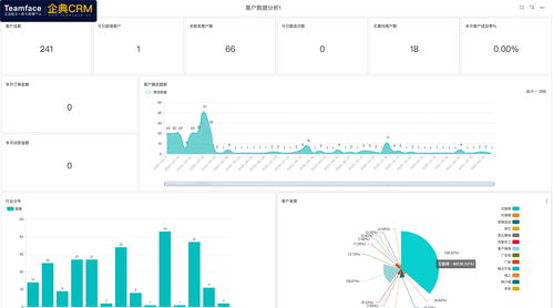 crm系统公司排名,crm管理系统排名