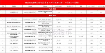 商品房价格公示网,商品房价格公示网站查询