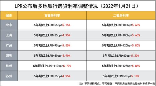 最新住房贷款利率,最新住房贷款利率是多少钱