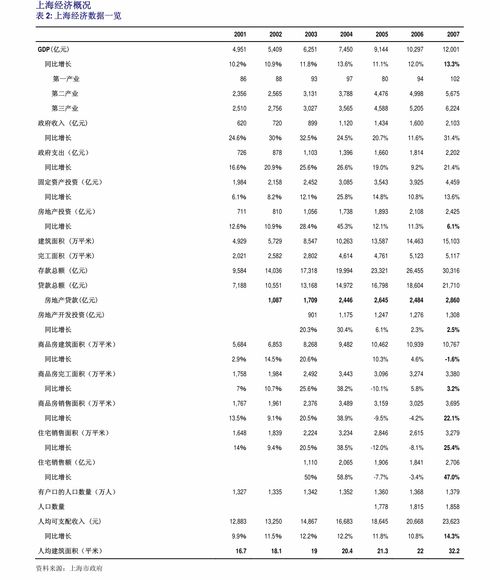 上海购房资格2021,上海购房资格2016年