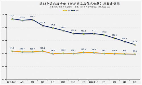 广西北海二手房价最新信息,广西北海二手房58同城