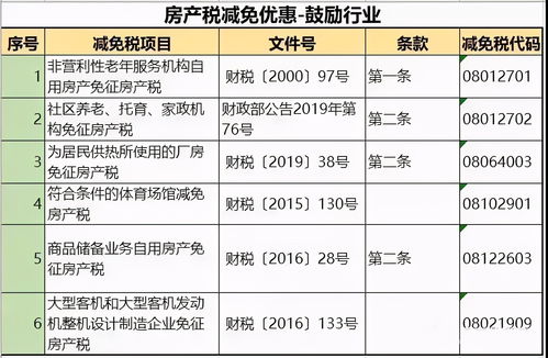 成都市房产税2021年开征标准,成都市房产税2021年开征标准表