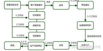 买房子的手续流程,买房怎么办理手续呢怎么走流程的