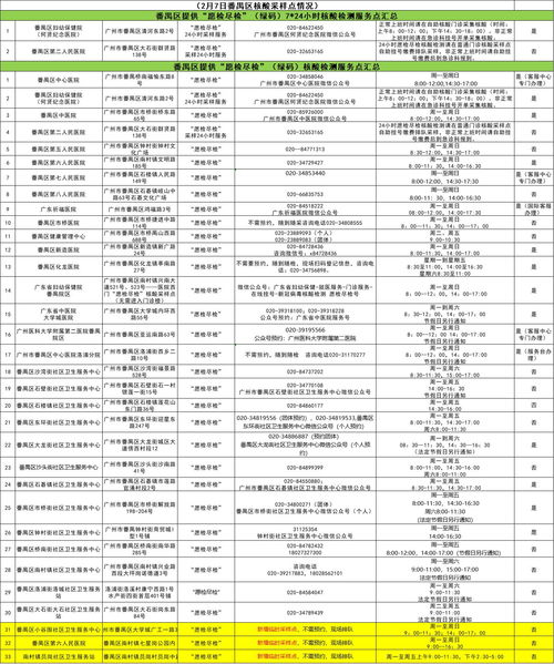 番禺疫情最新情况,番禺疫情最新情况停课