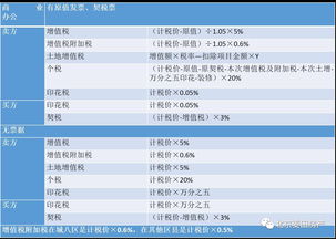 包含二手房的税费怎么计算的词条