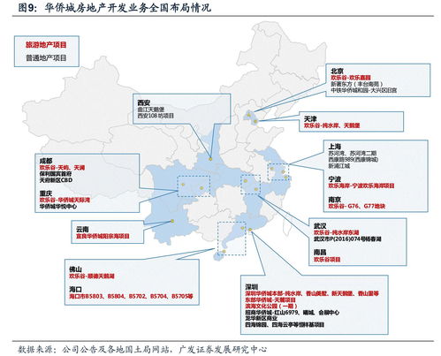 华侨城集团排名,华侨城二手房价格