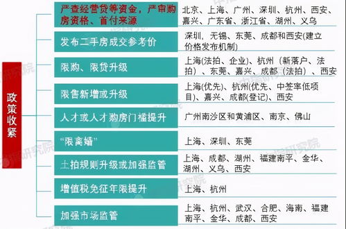 杭州二手房贷款新政策2021,杭州二手房房贷政策