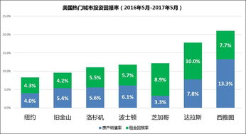 房产投资回报率怎么算,房产投资回报率在线计算