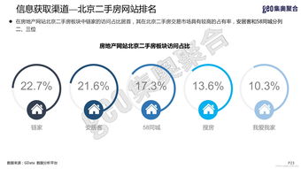 北京二手房信息网站,北京二手房官方网站