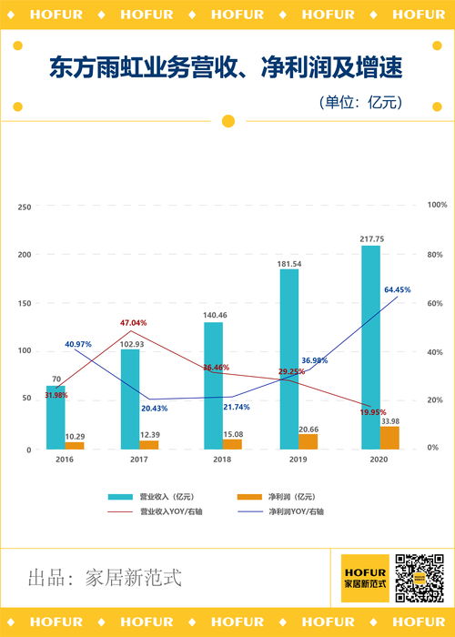 西安房价走势图水岸东方三期,西安水岸东方一期租房