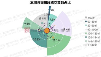 厦门房产成交数据,厦门房产成交数据查询黄金周