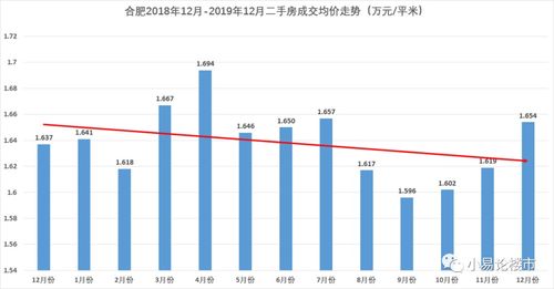 合肥房产成交数据,合肥房产成交数据在哪查