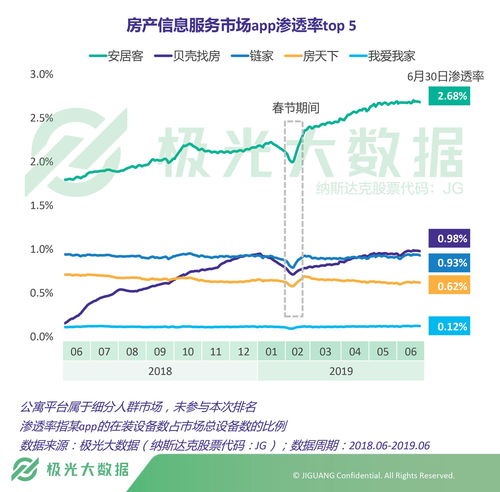 超级房产系统,超级房产帝国