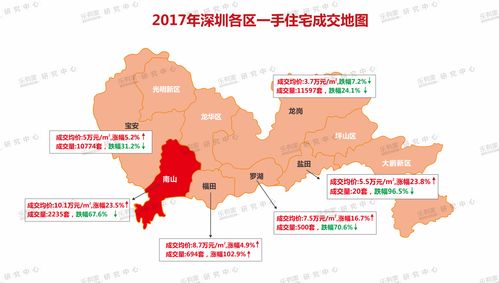 深圳各区房价2022最新房价,深圳各区房价一览表202010月